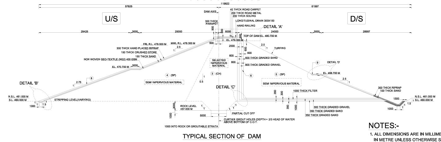 Dam, Plan and Typical Section